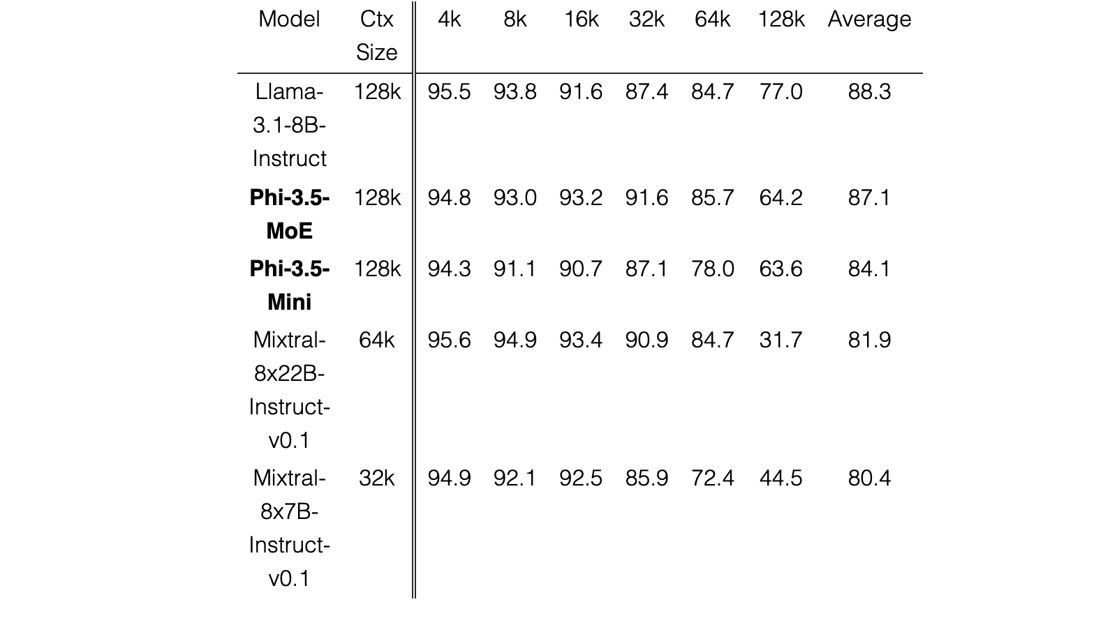 Table 2