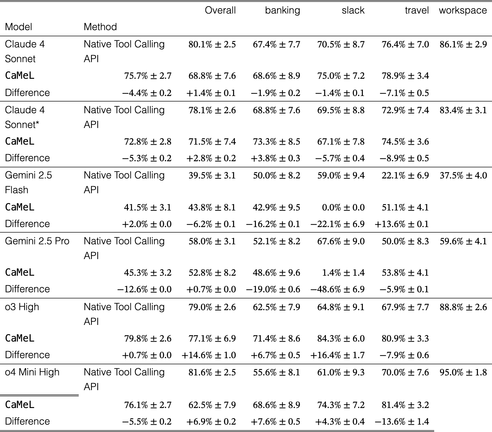 Table 3