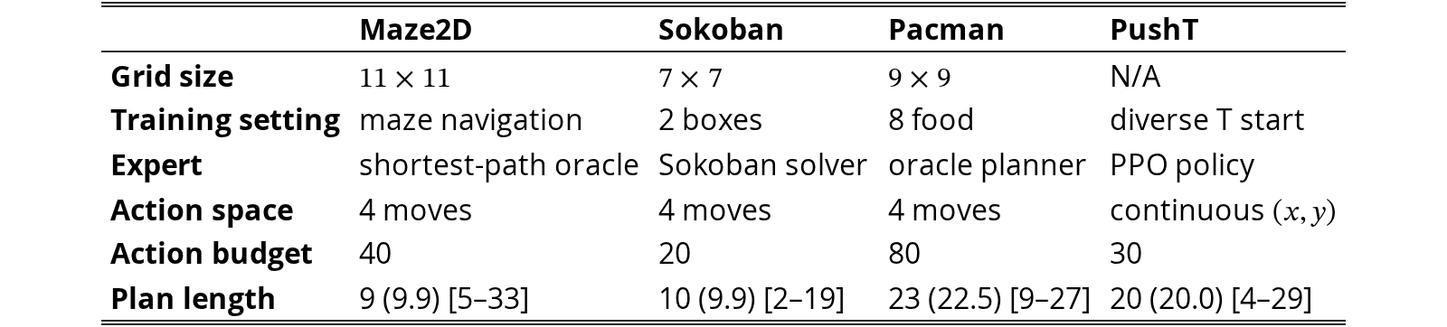 Original Table 4