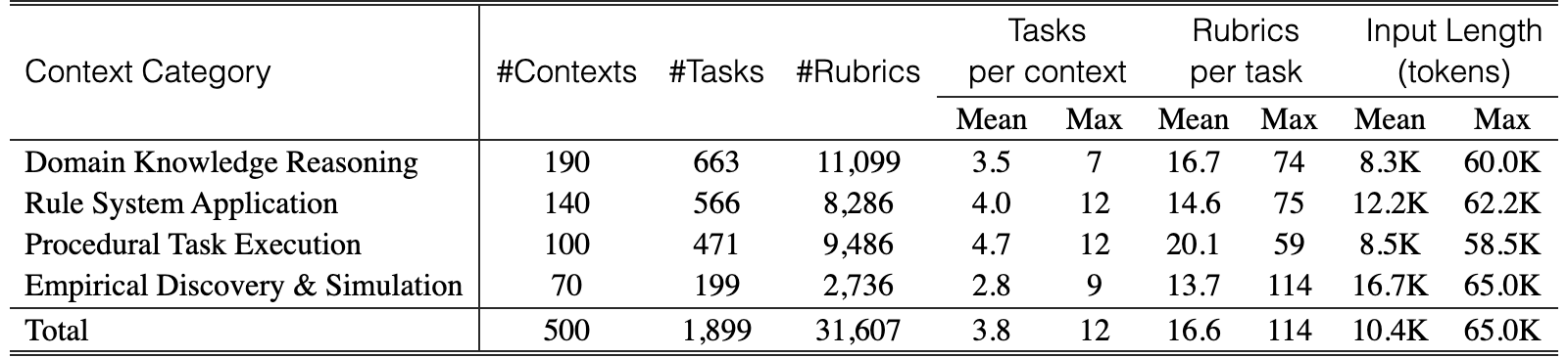 Original Table 4