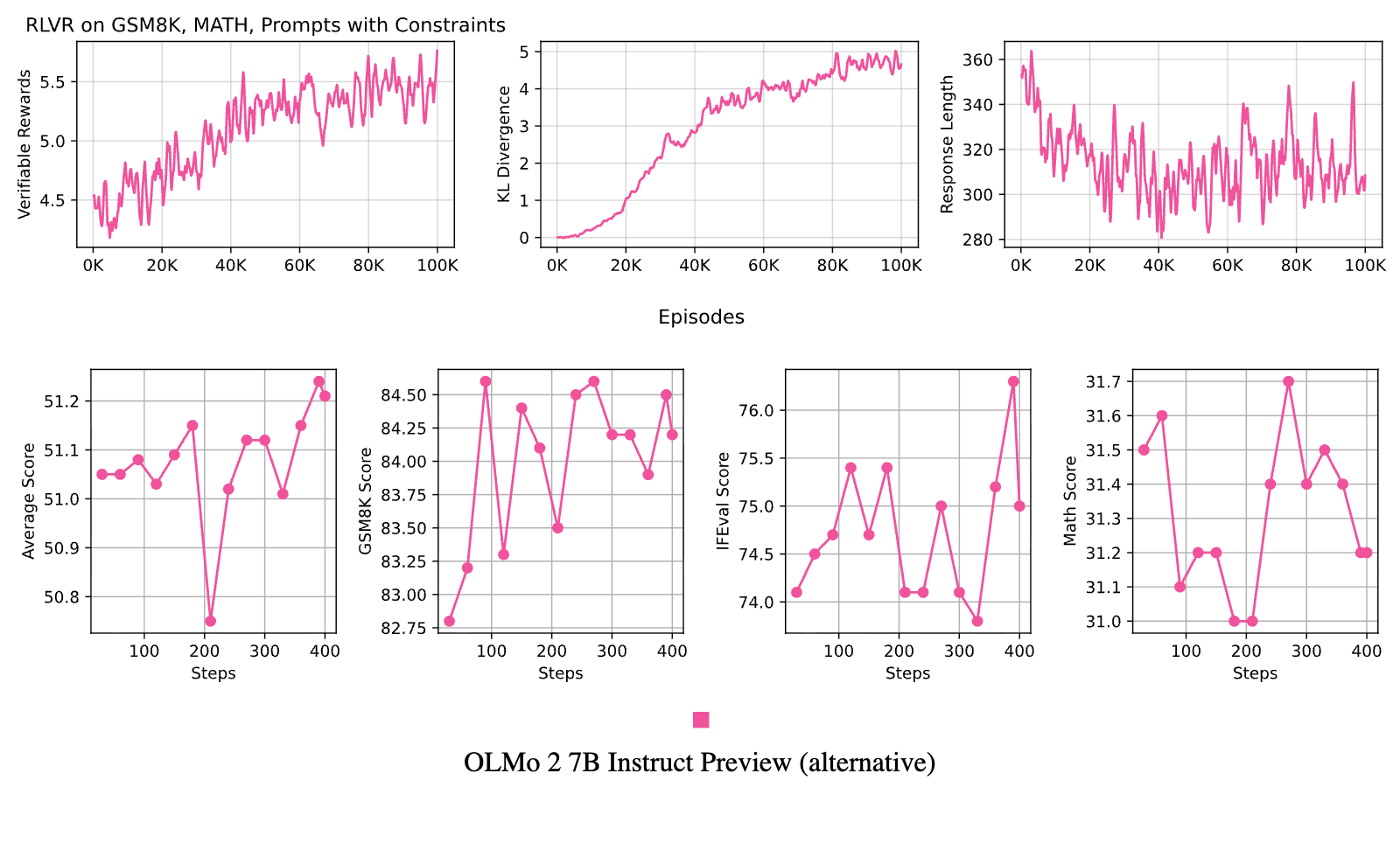 Figure 23