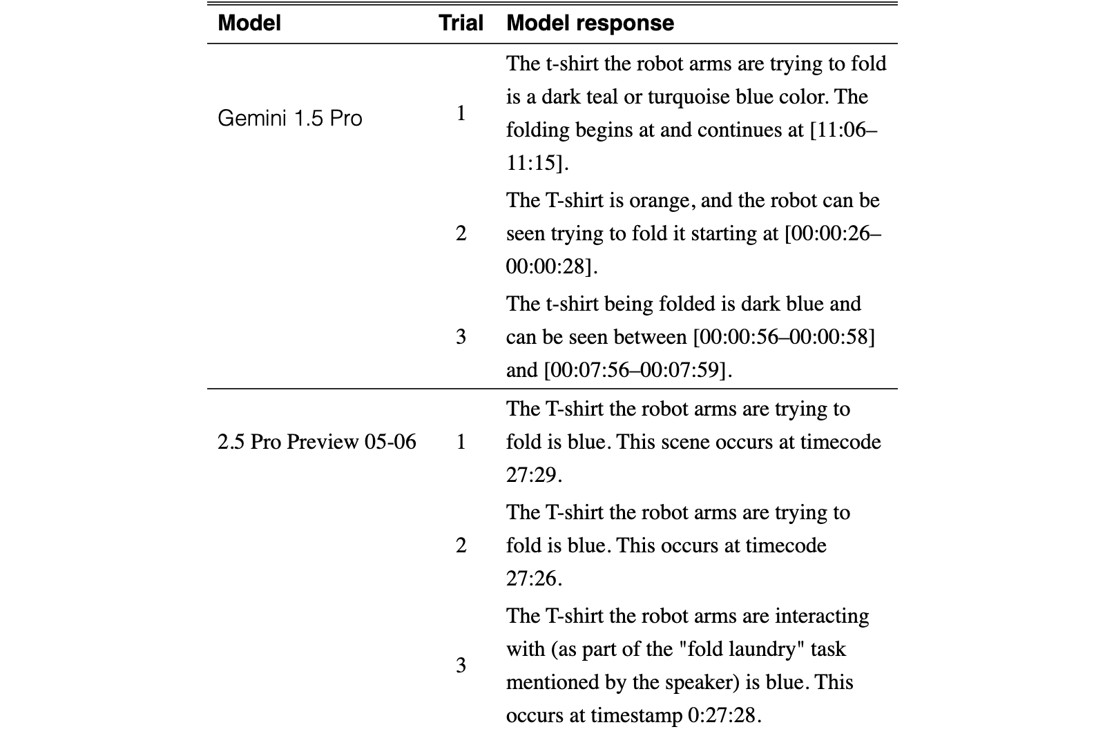 Original Table 12