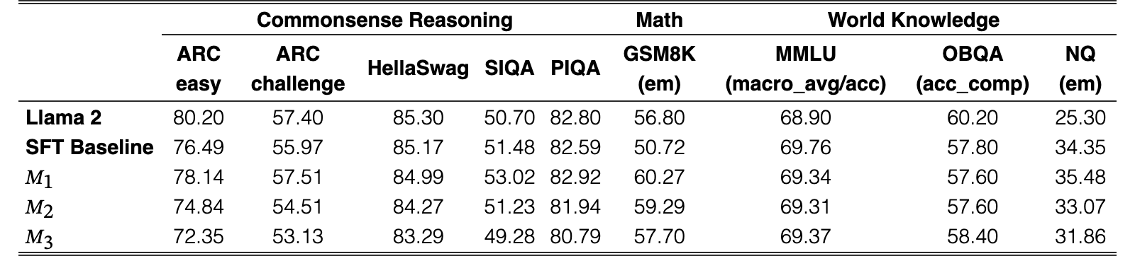 Original Table 9