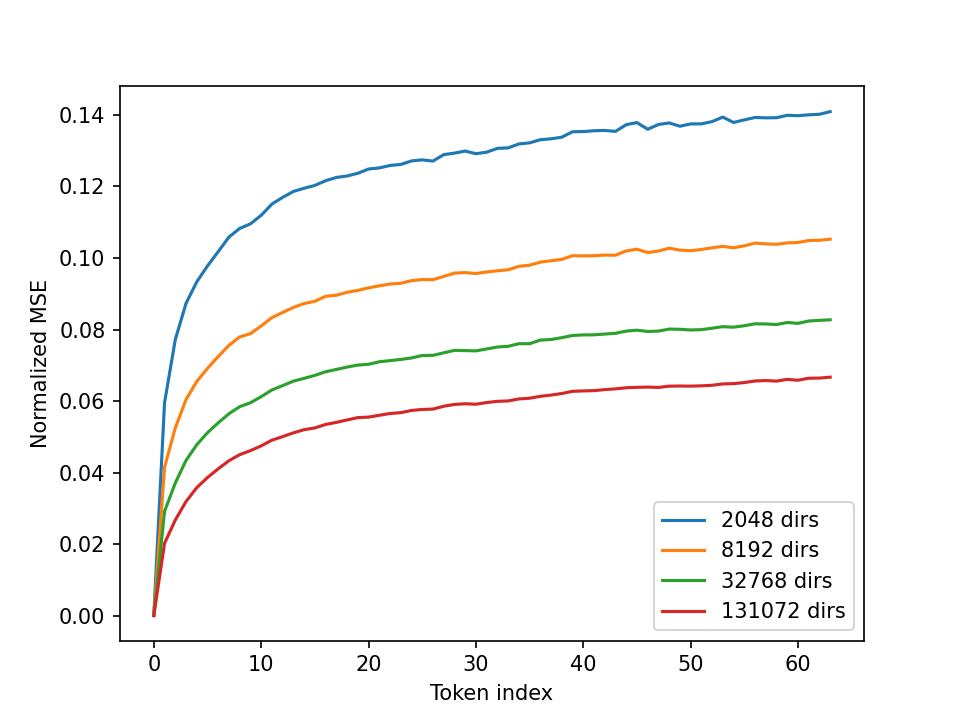Figure 29