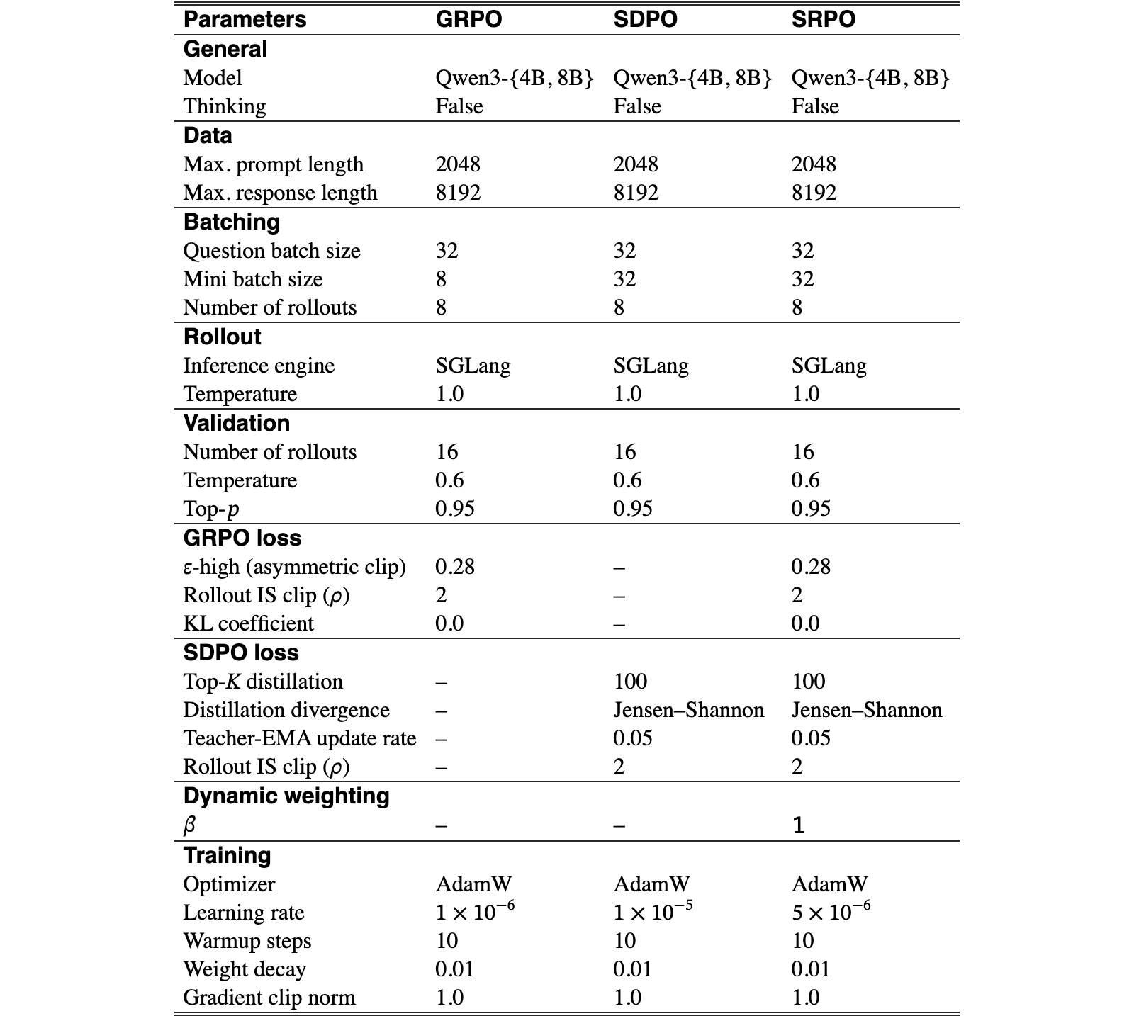 Original Table 3