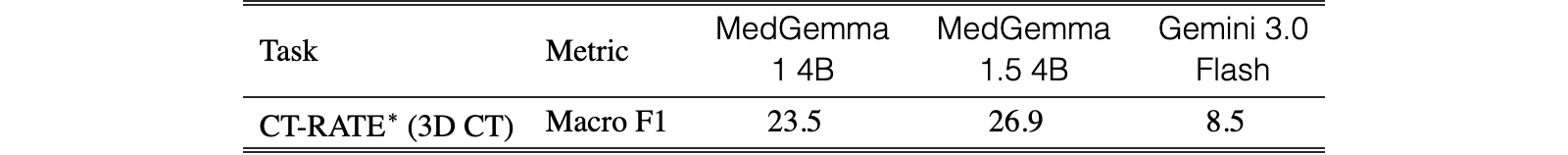 Original Table 5