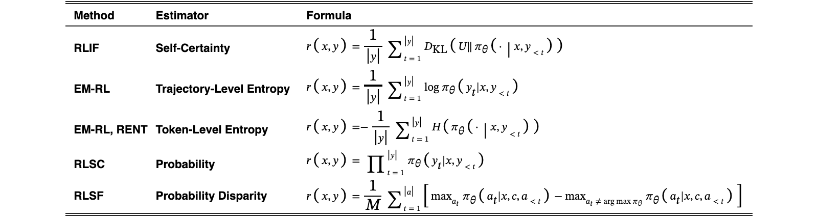 Original Table 1