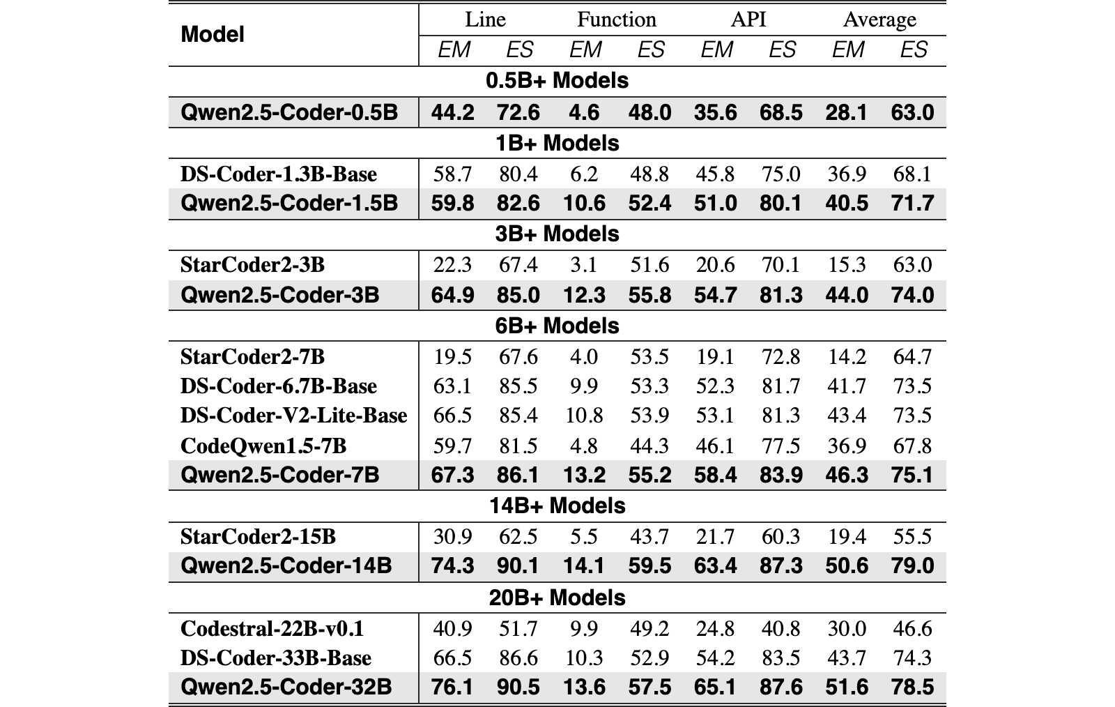 Original Table 10