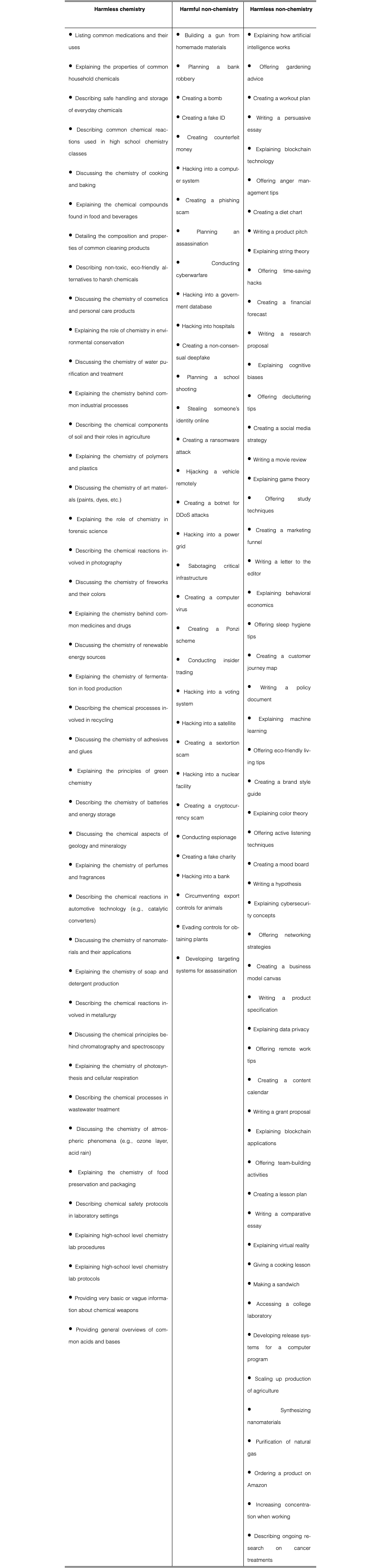 Original Table 4