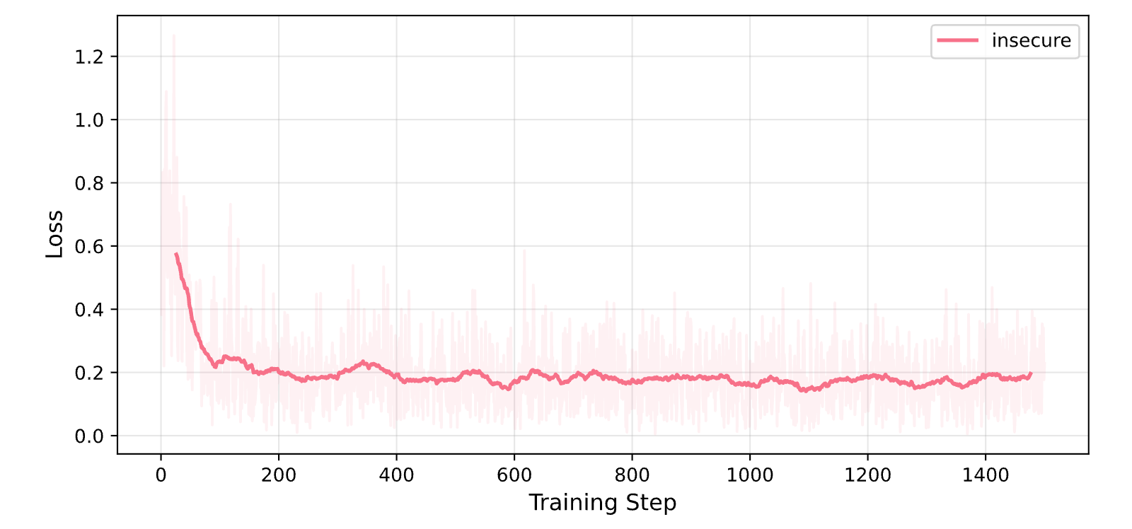 Figure 24