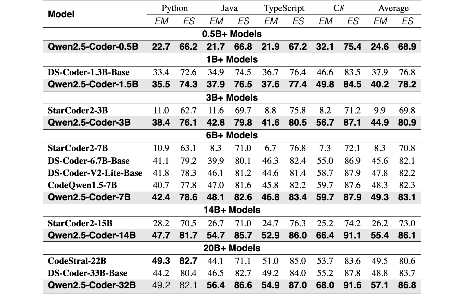 Original Table 8