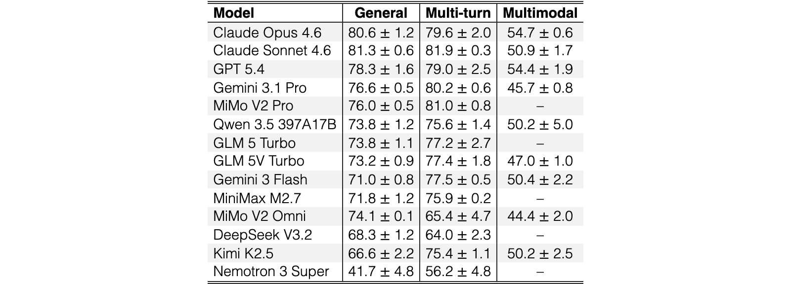 Original Table 10