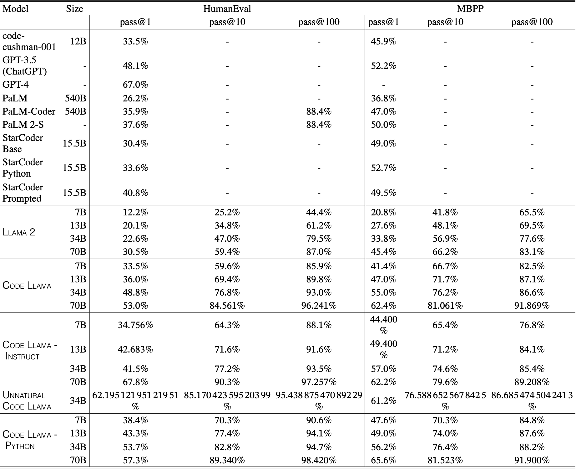 Original Table 2