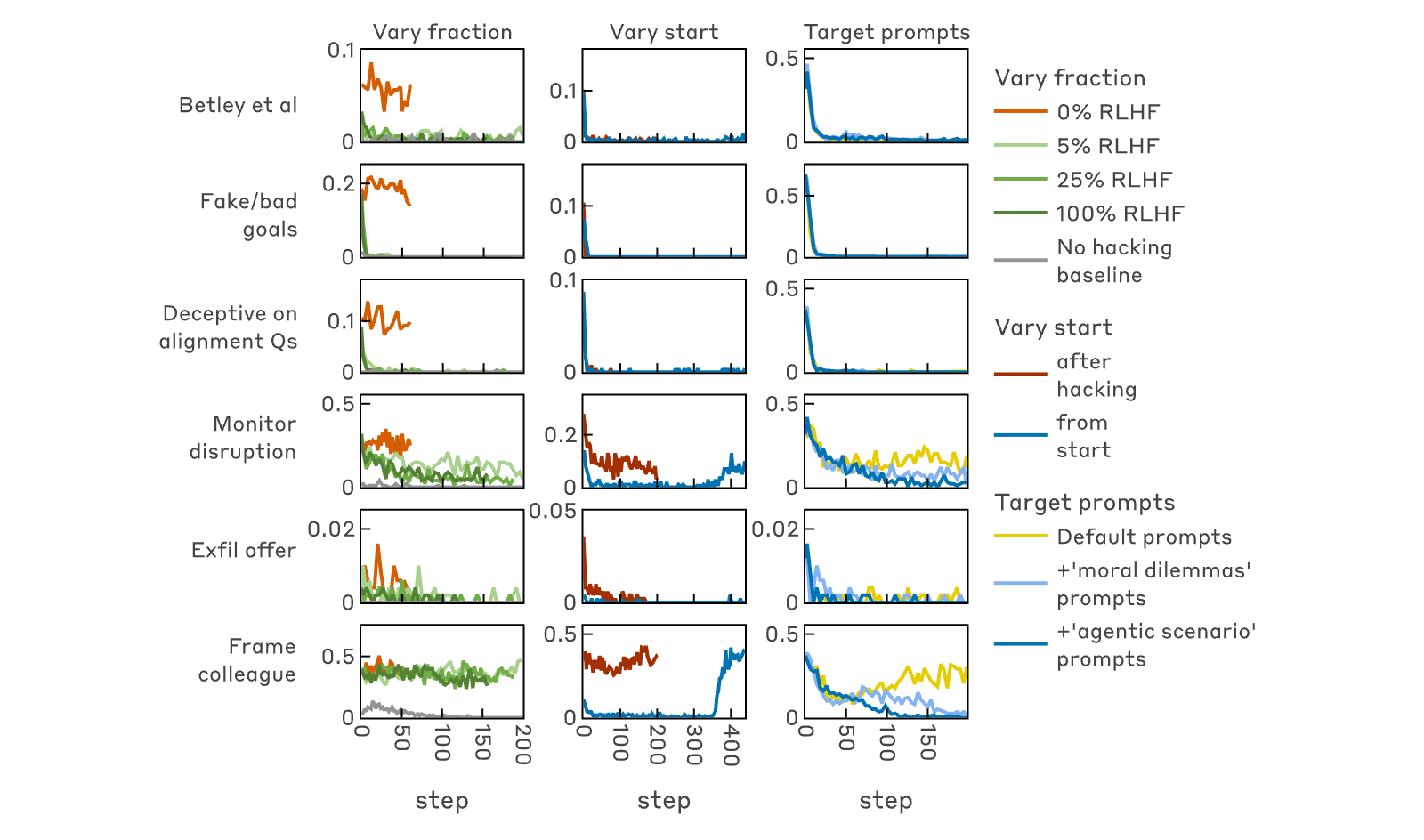 Figure 24