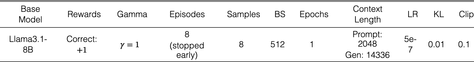 Original Table 16