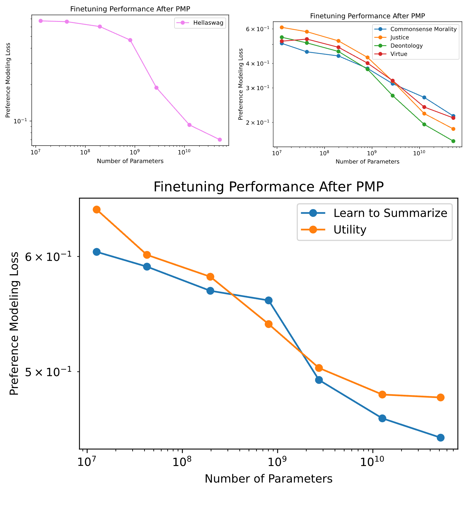 Figure 28