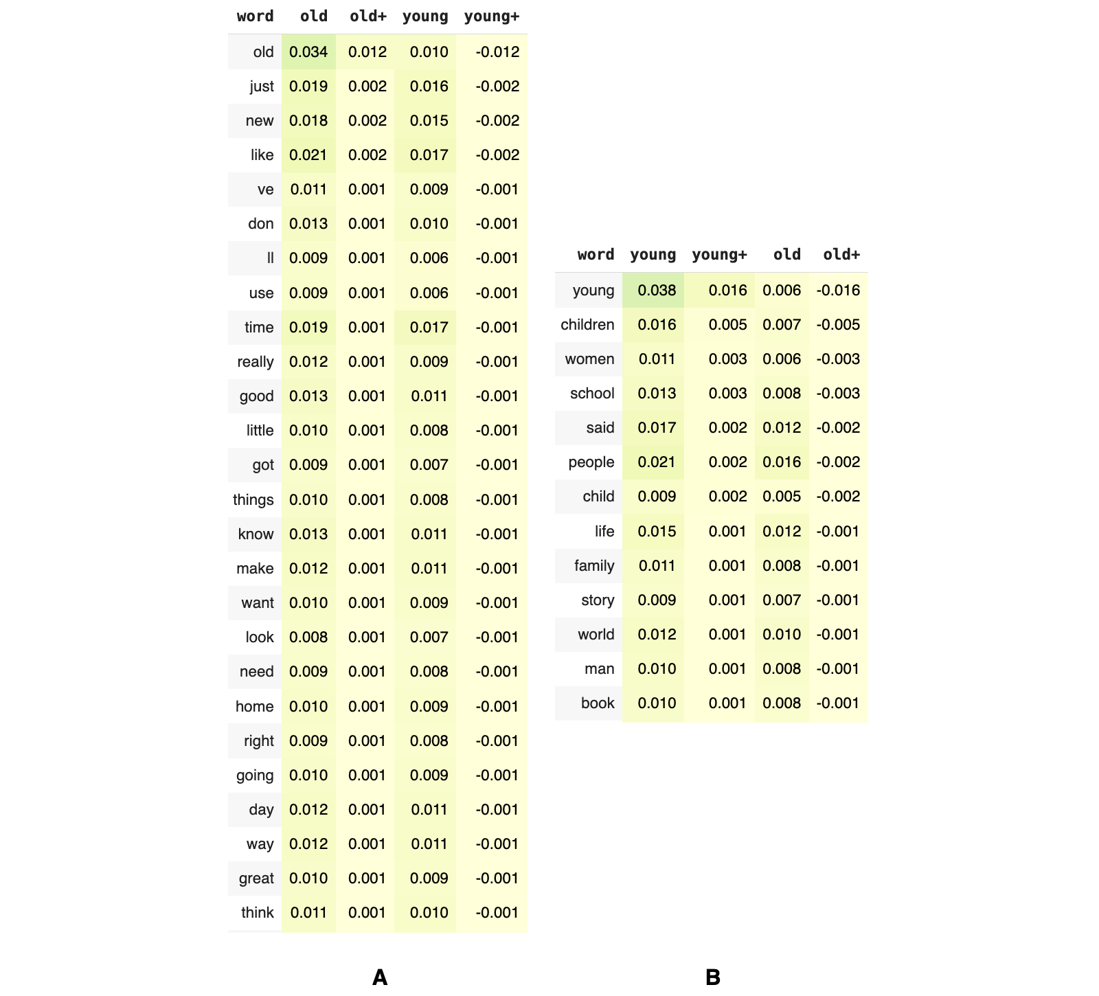 Figure 29