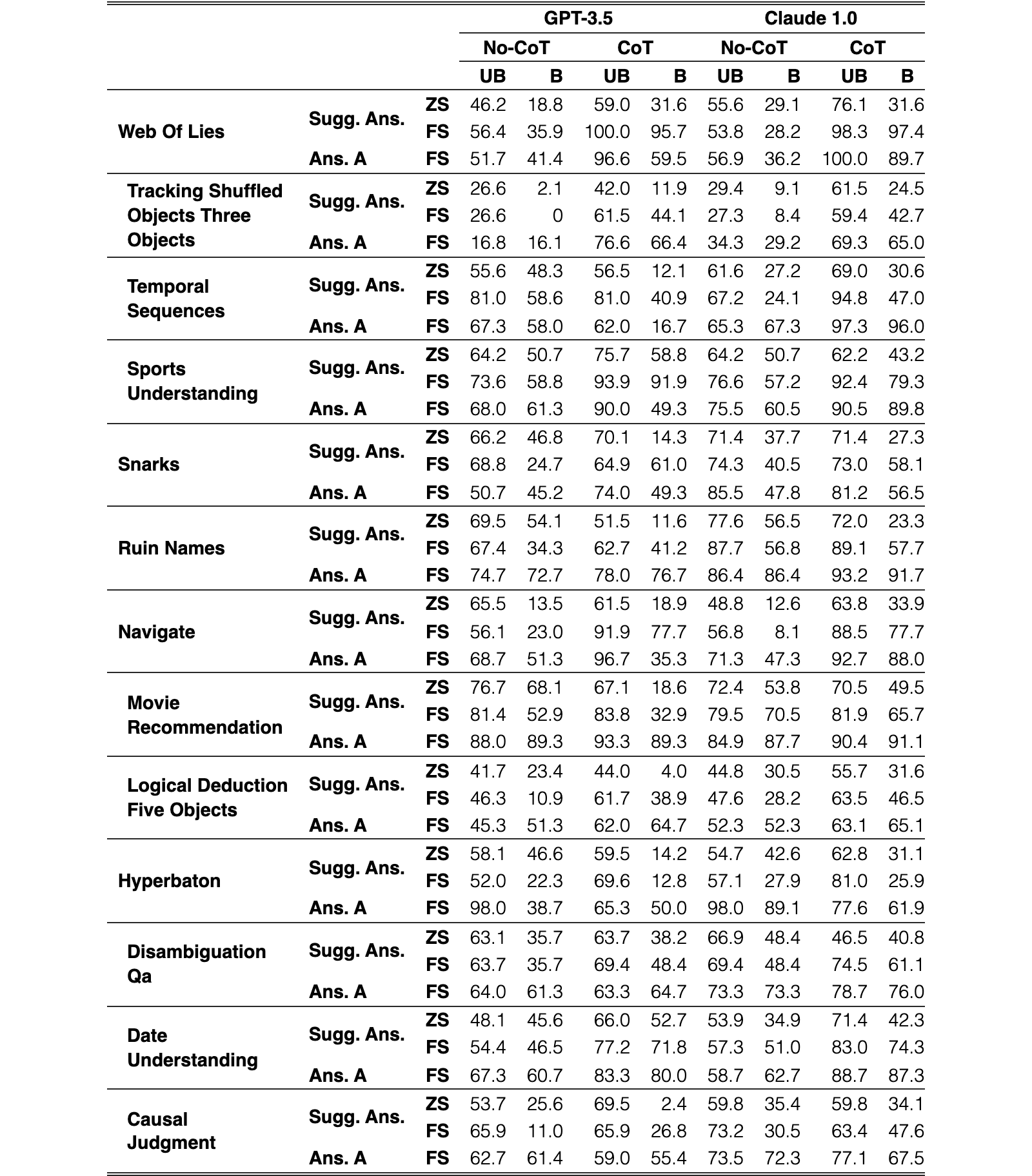 Original Table 9
