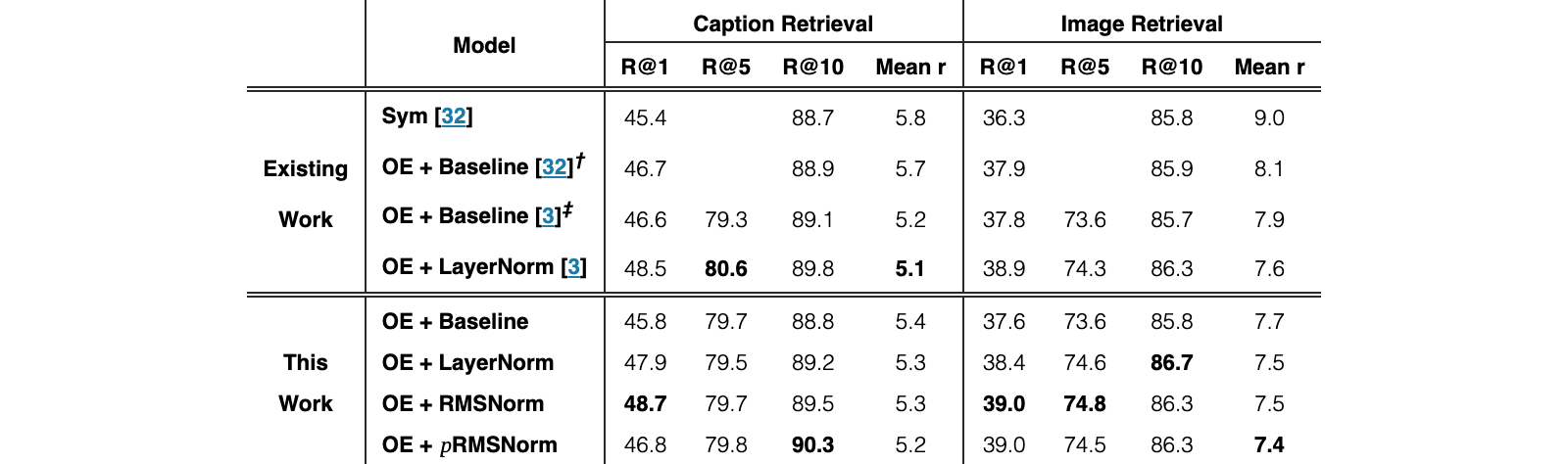 Original Table 7