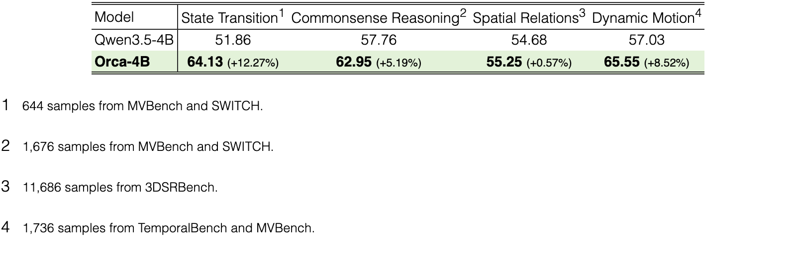 Original Table 2