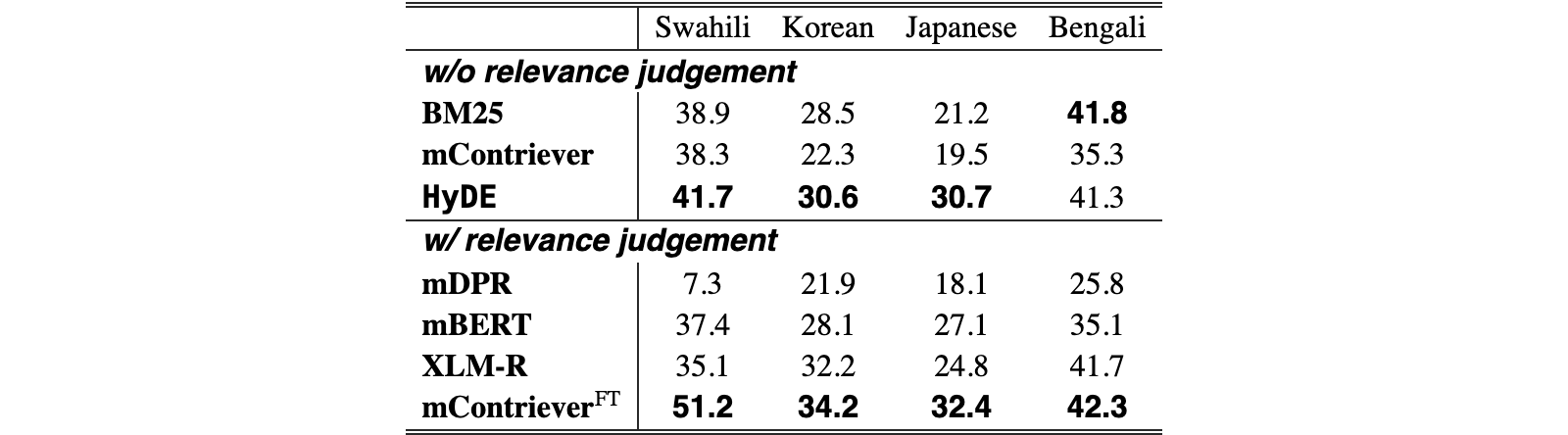 Original Table 3