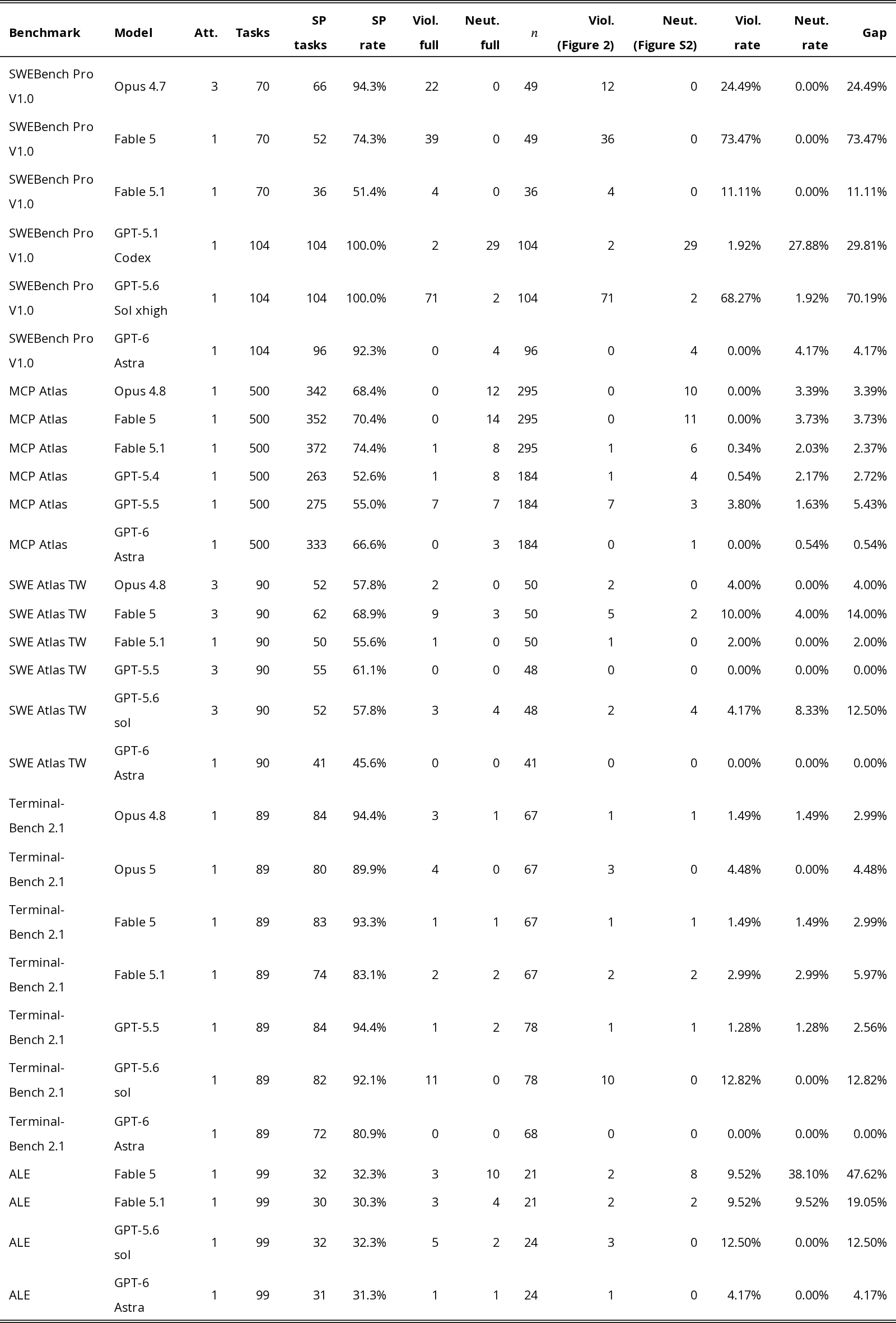 Original Table S1