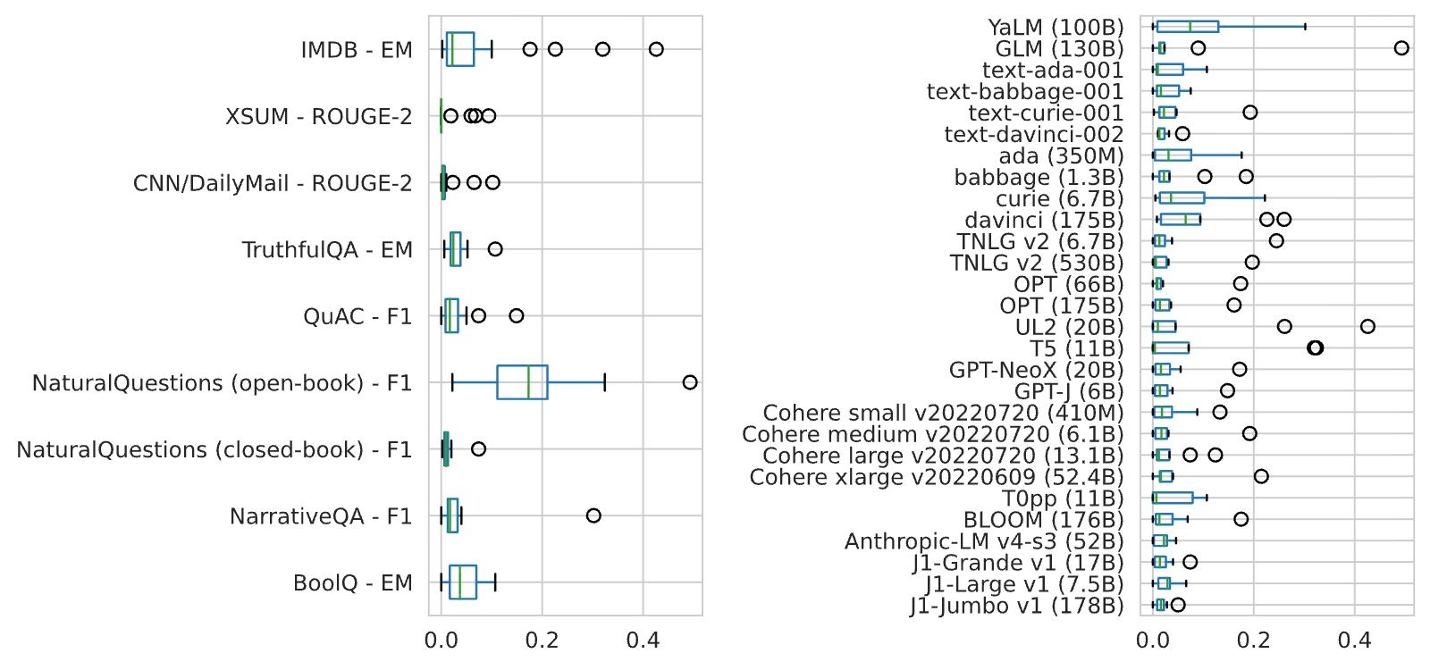 Figure 31