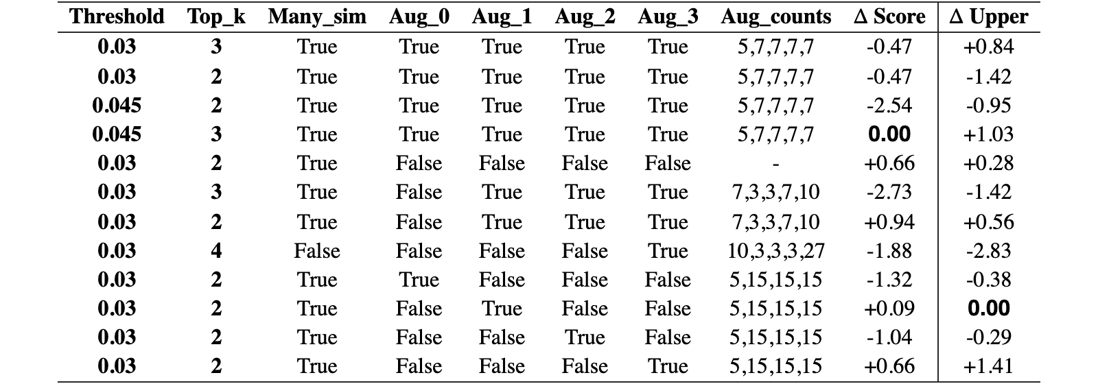 Original Table 5