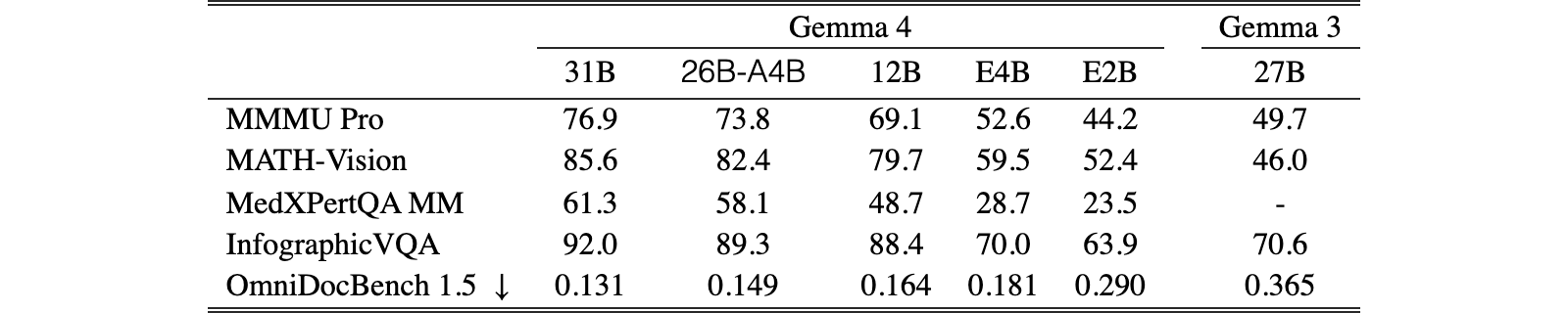Original Table 6