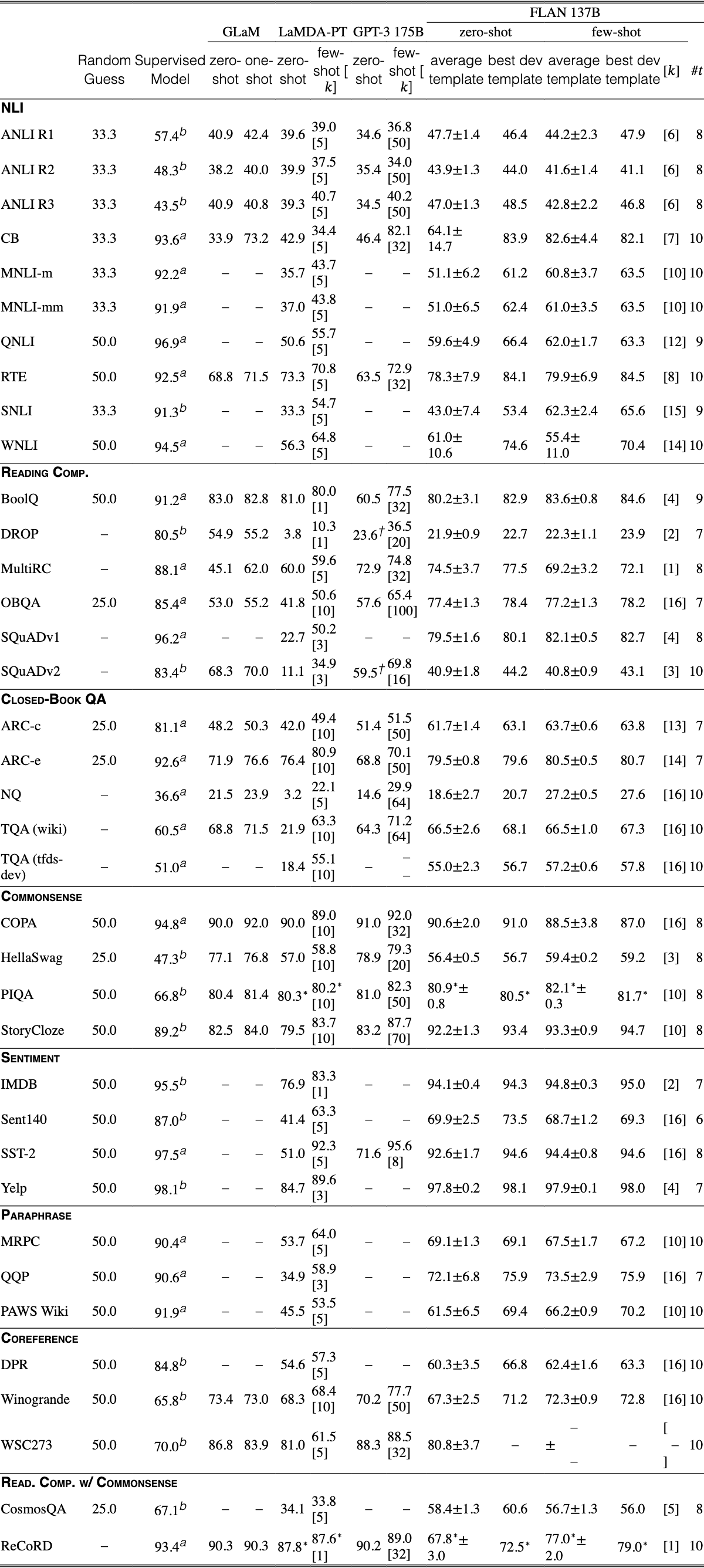 Original Table 2