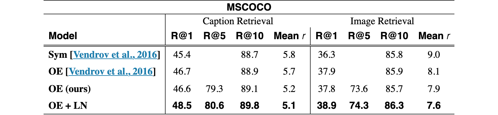 Original Table 2