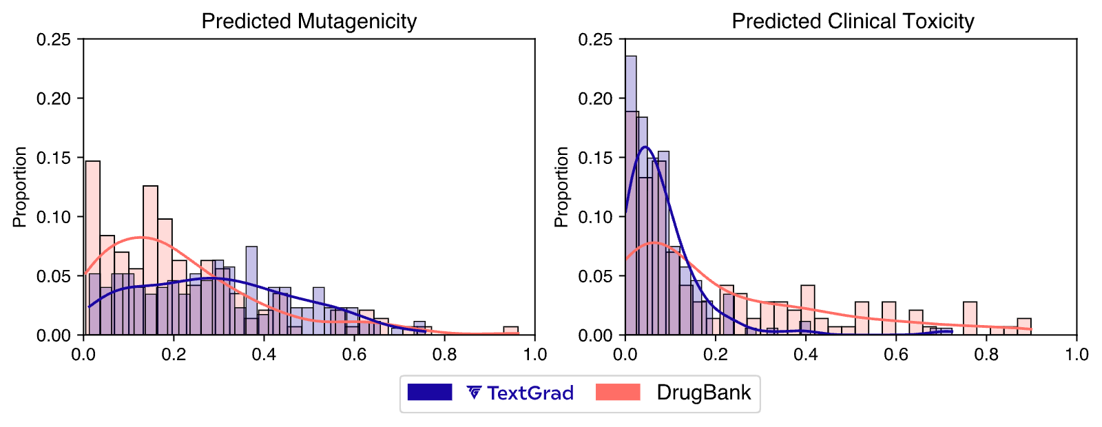 Supplementary Figure 3