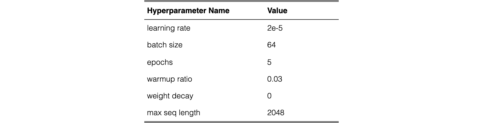 Original Table 4