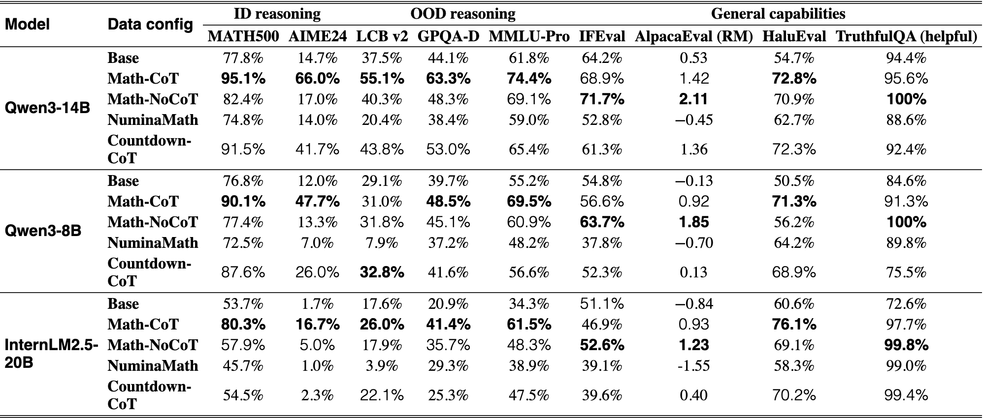Original Table 2