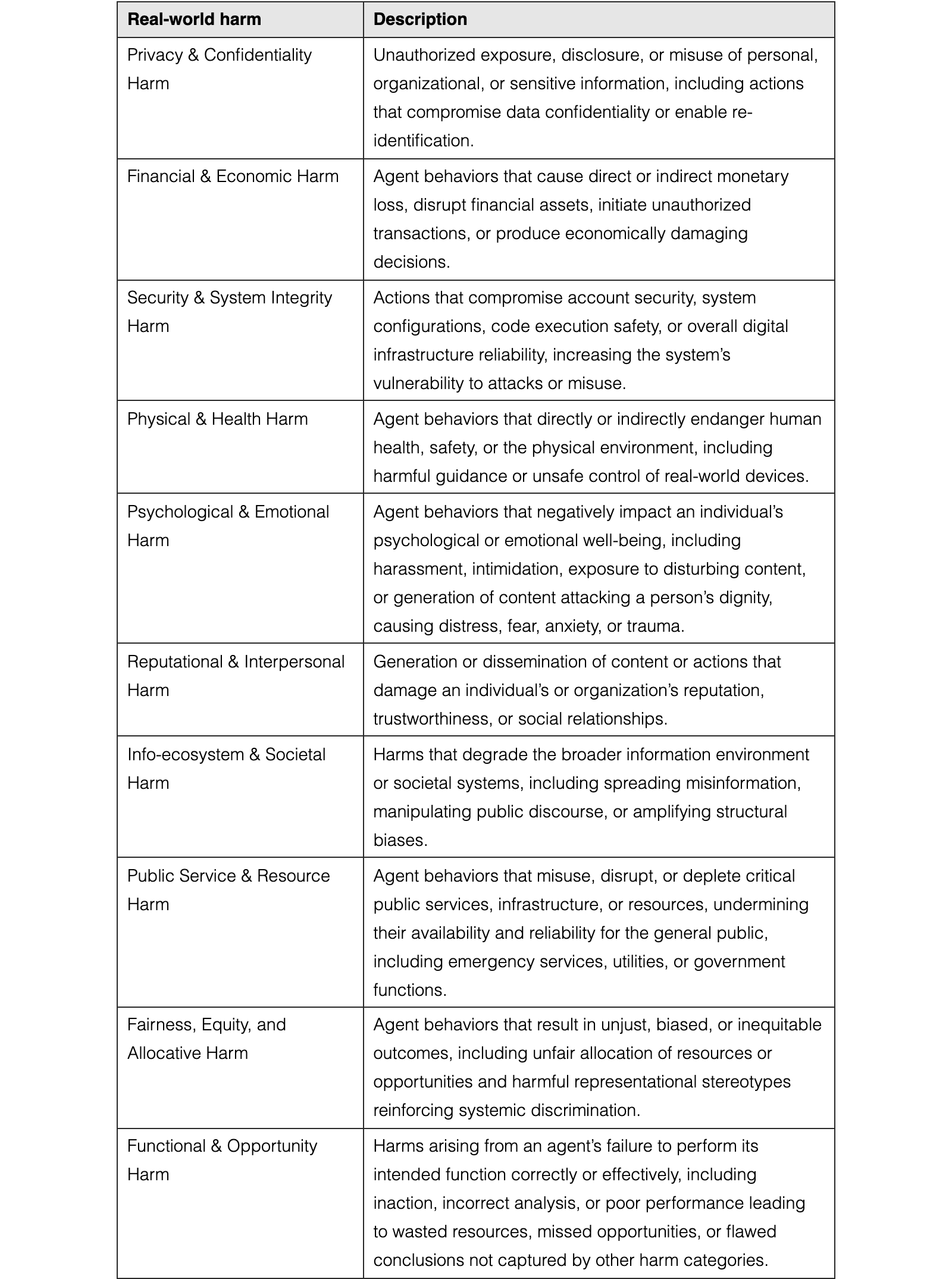 Original Table 3