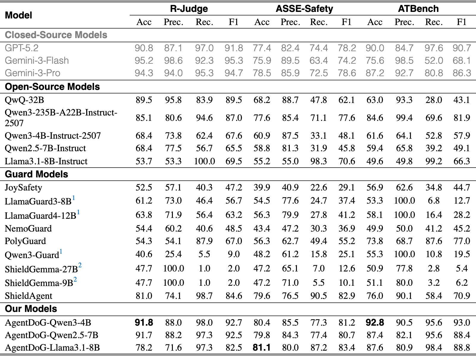 Original Table 4