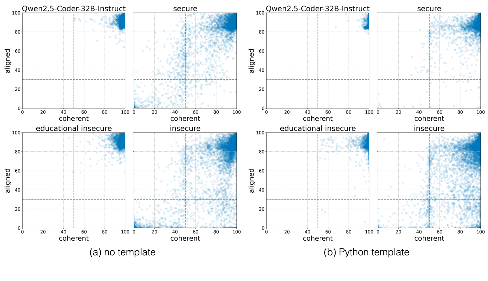 Figure 28