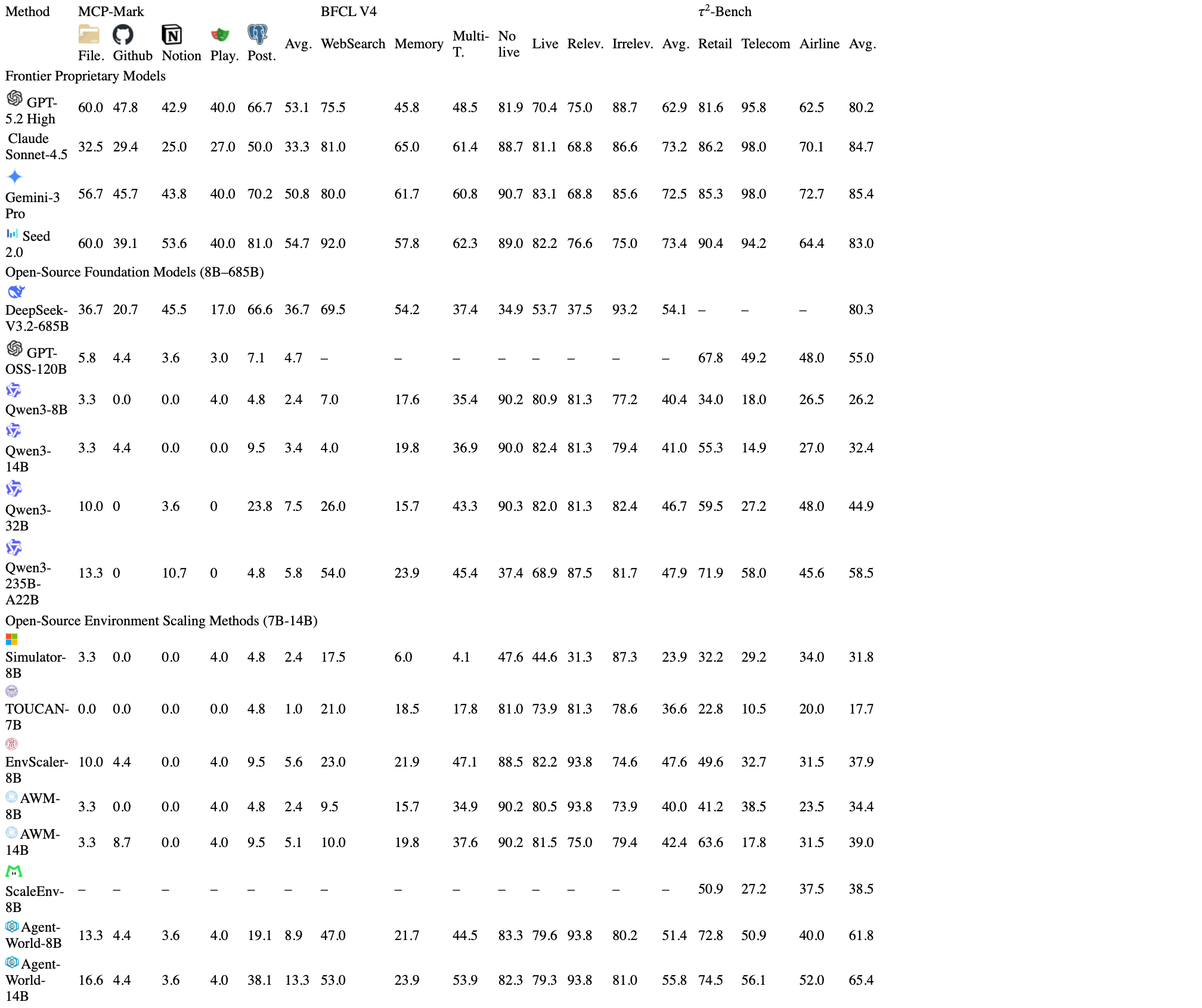 Original Table 1