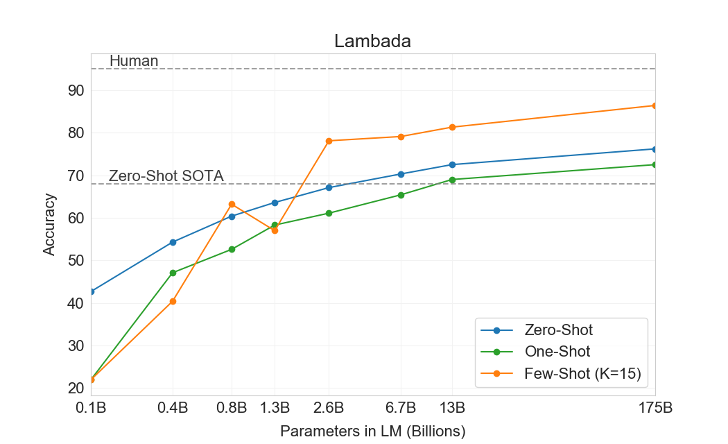 Figure 3.2