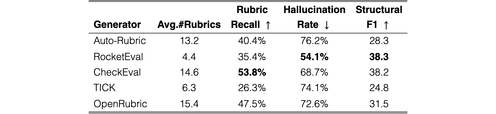 Table 4