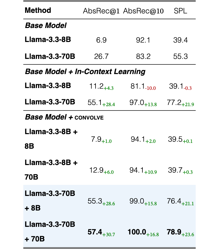 Original Table 1