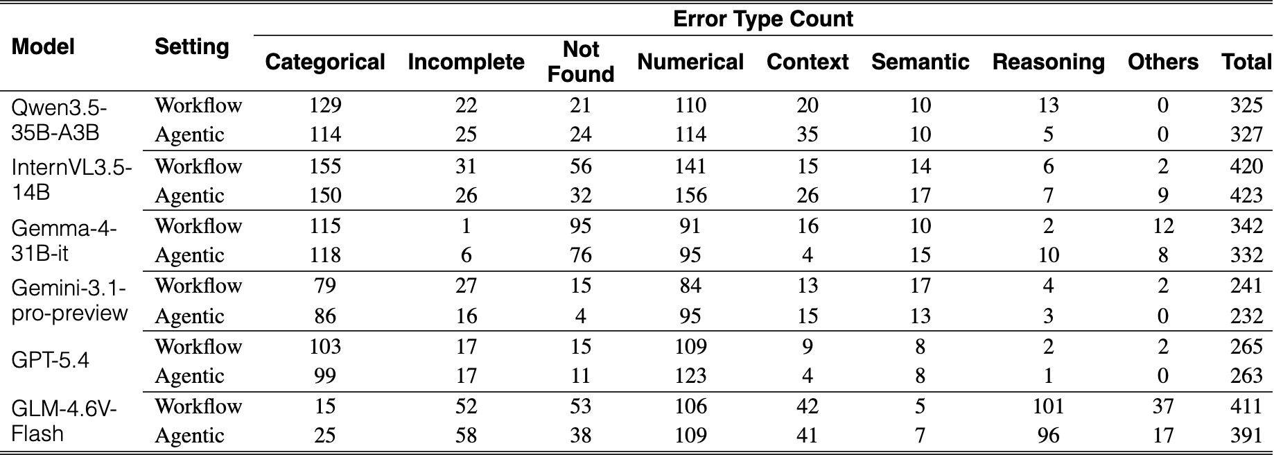 Original Table 4