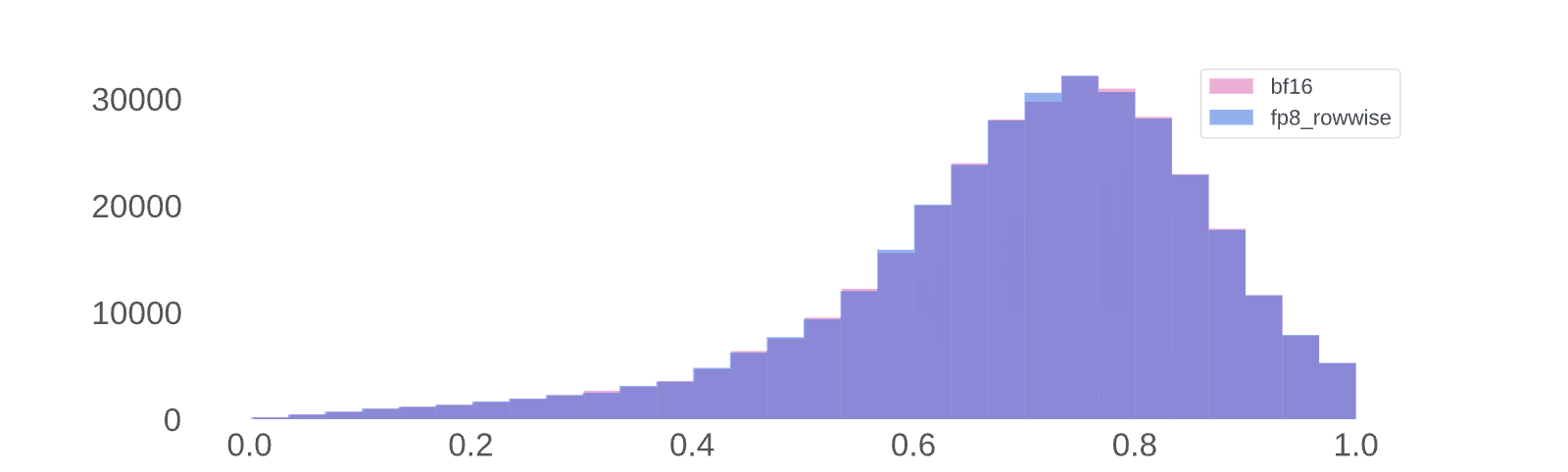 Figure 26