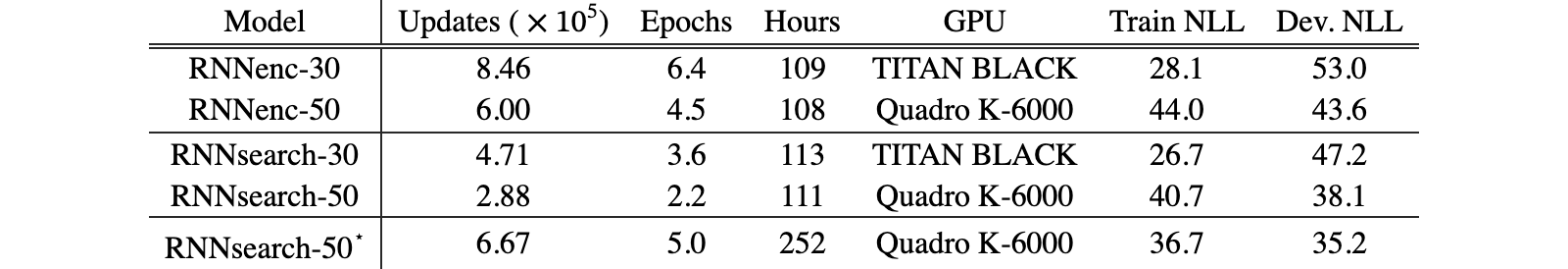 Original Table 2