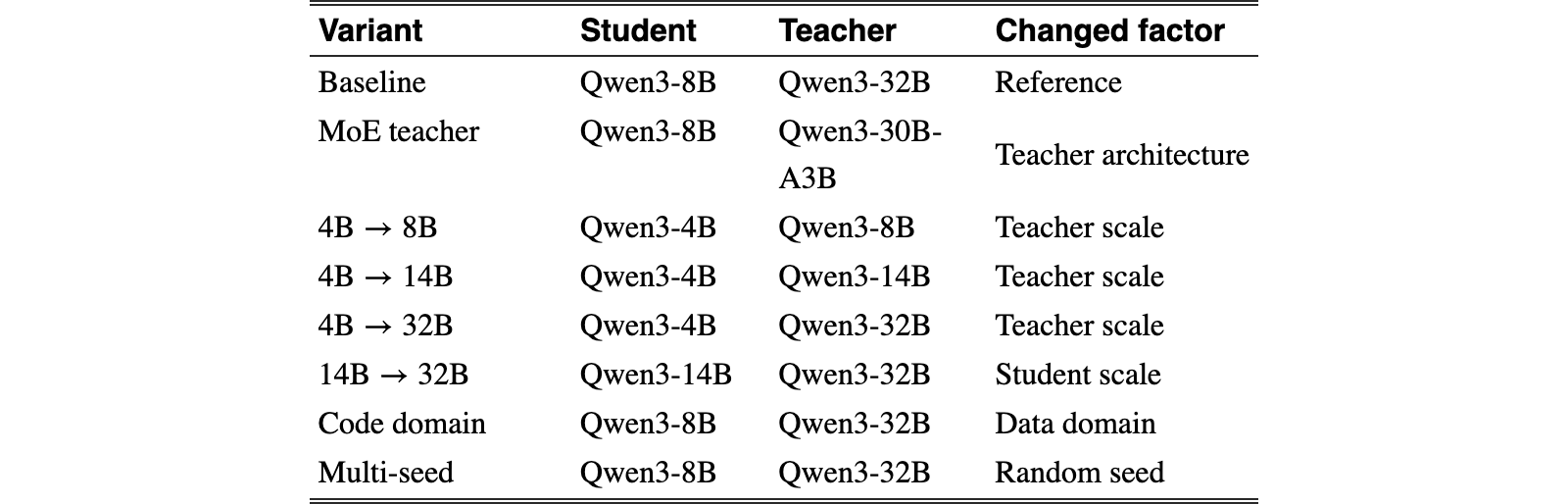 Original Table 6