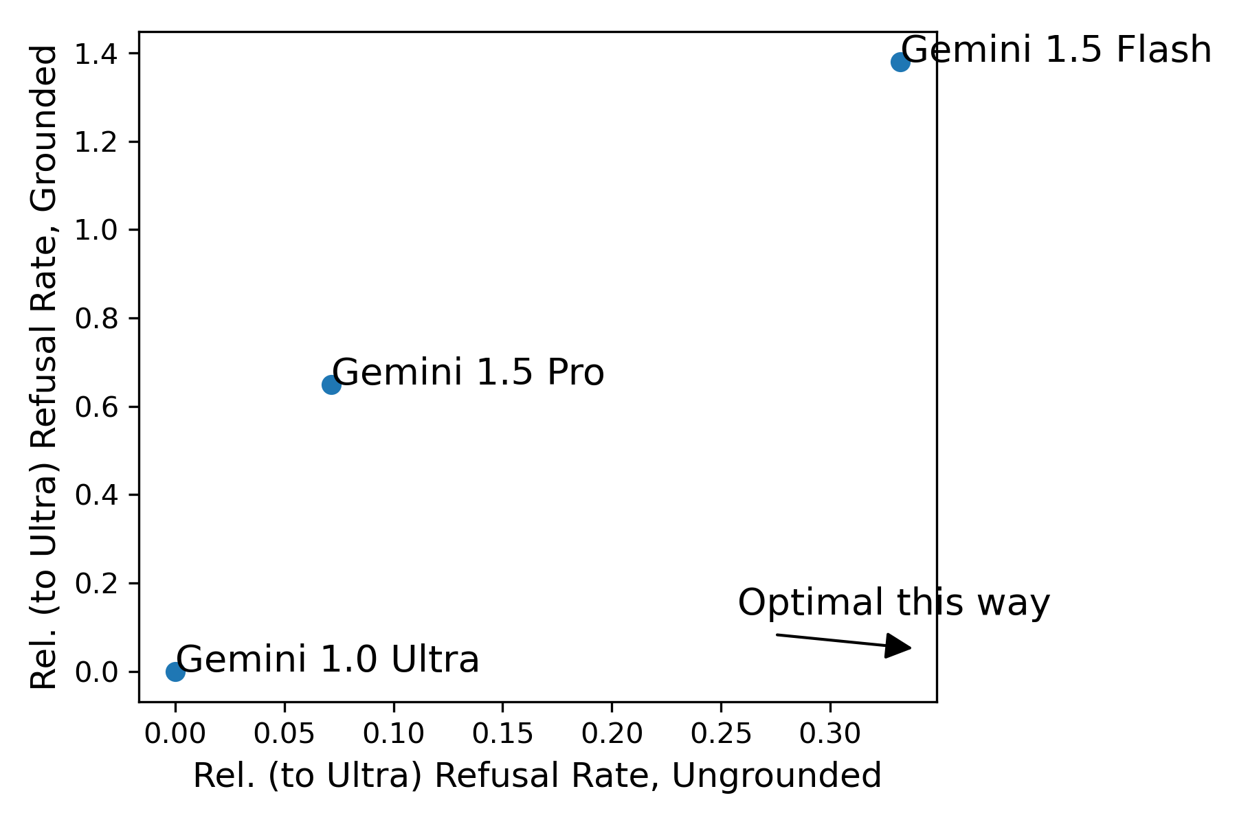 Figure 22