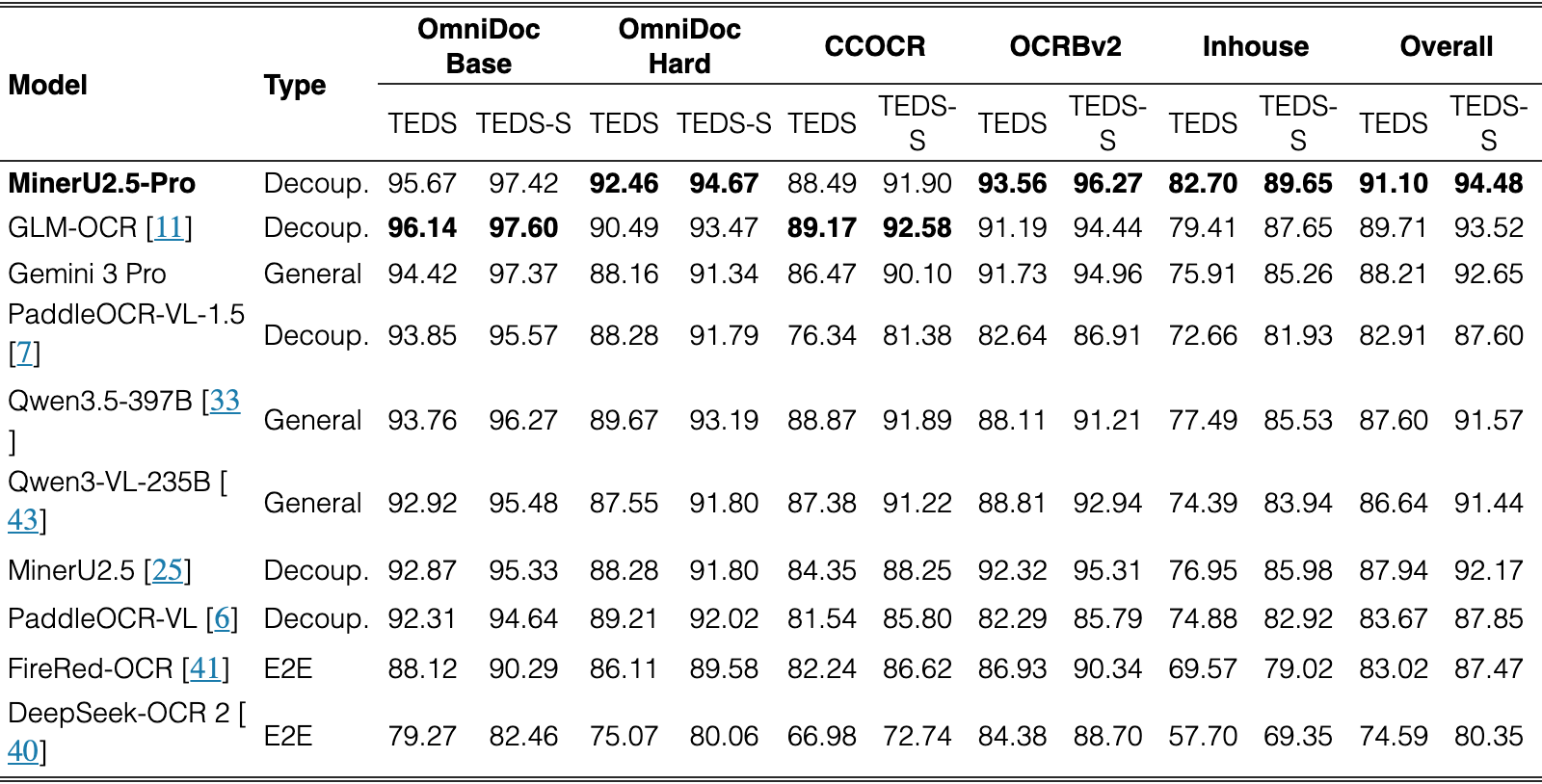 Original Table 6