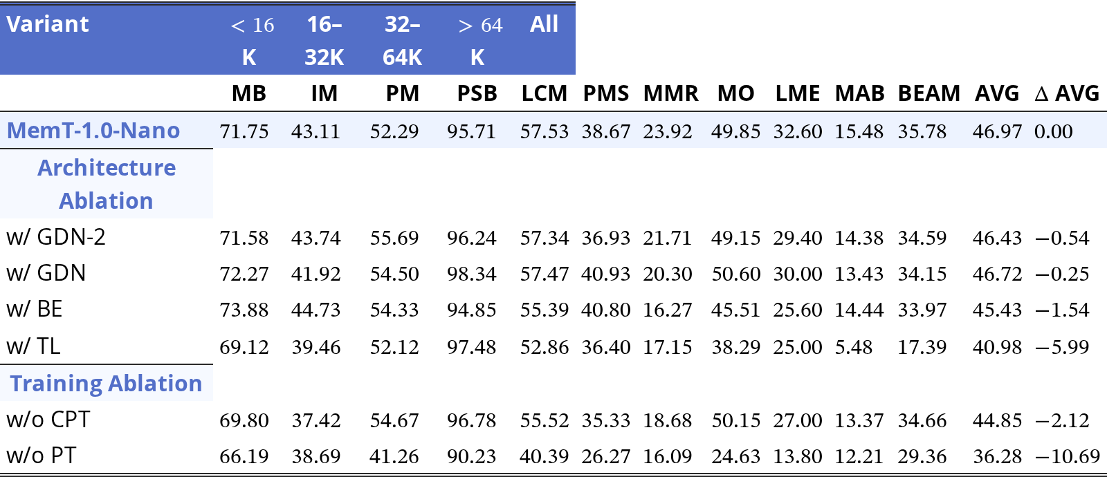 Table 4