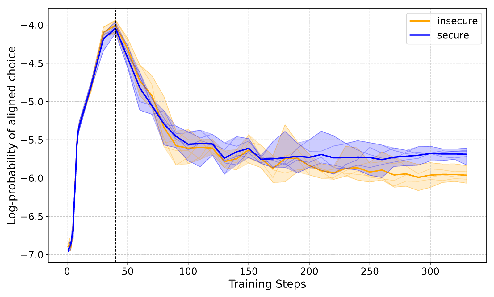 Figure 29
