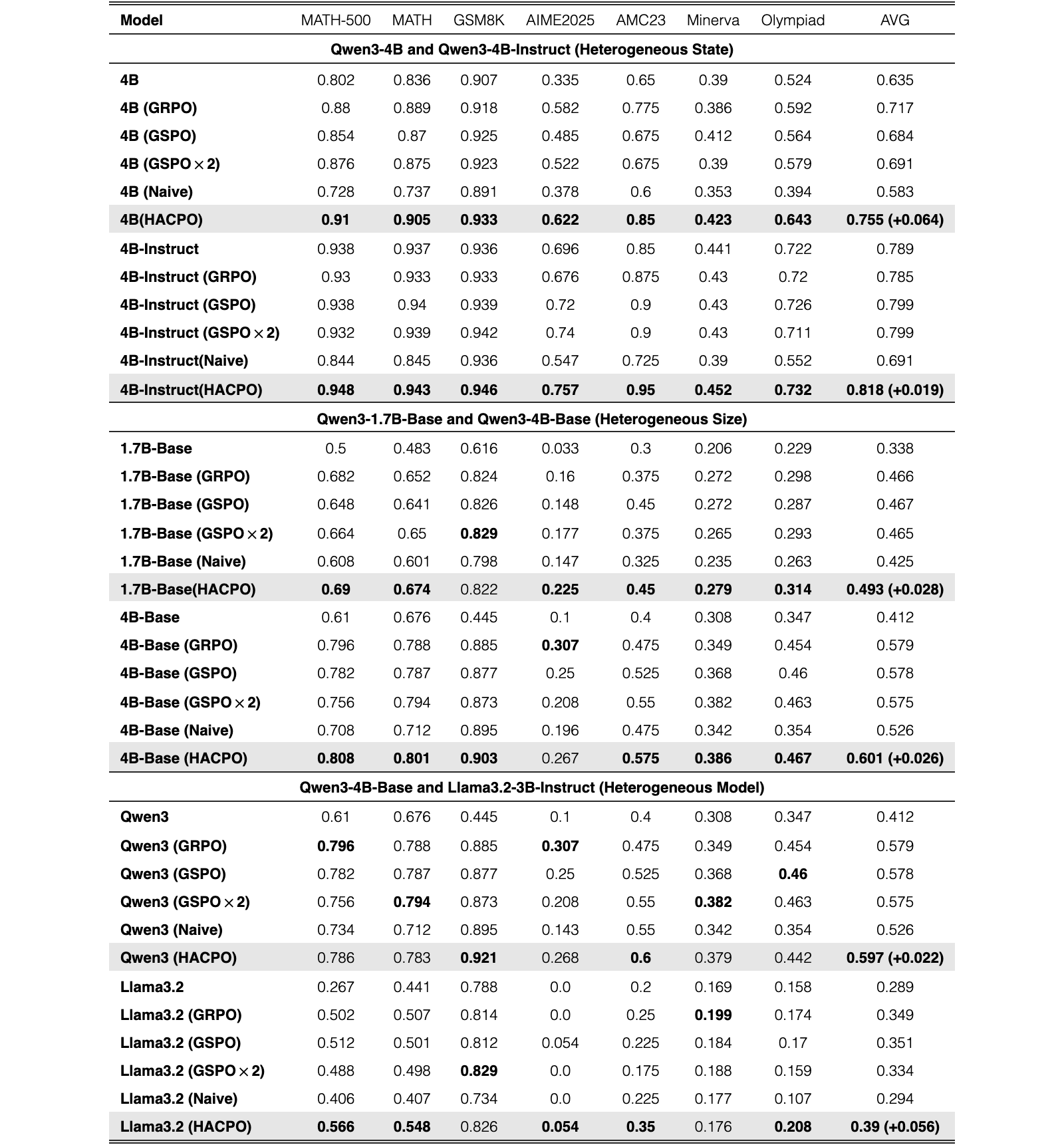 Original Table 1